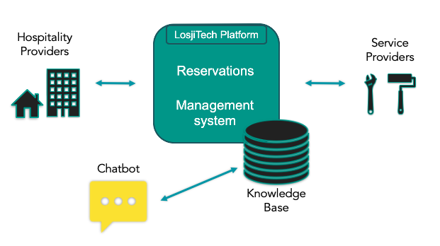nlp-modules